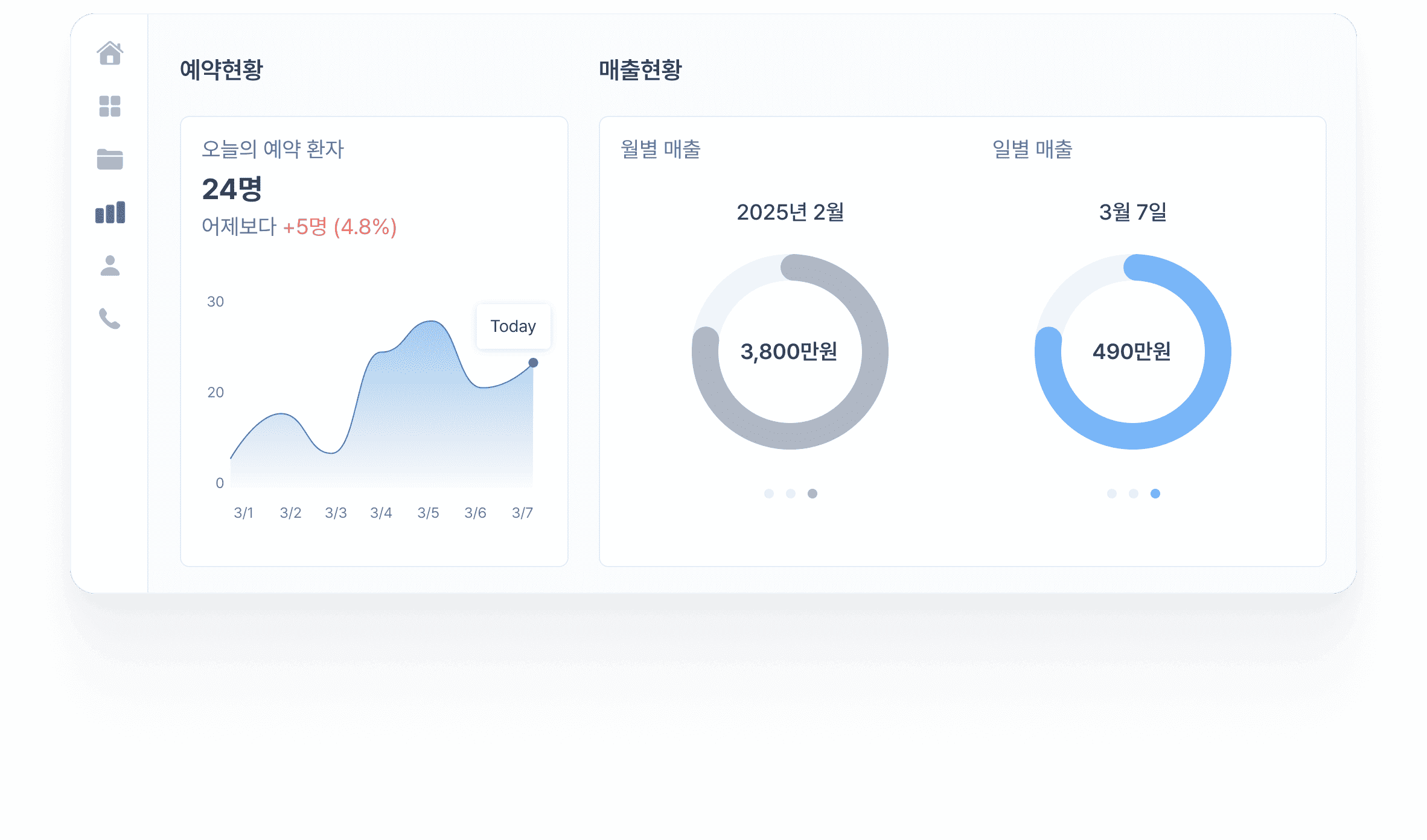 데이터로 병원을 더 스마트하게